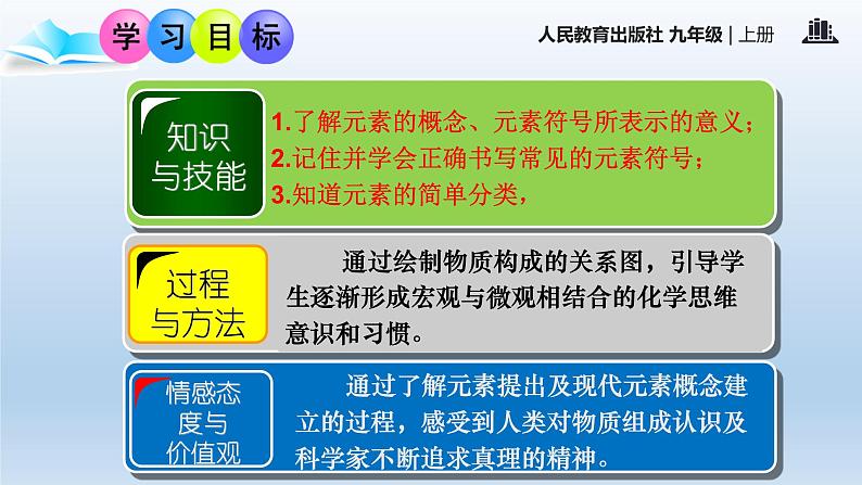 人教版九年级化学课件：3.3.元素 (共20张PPT)02