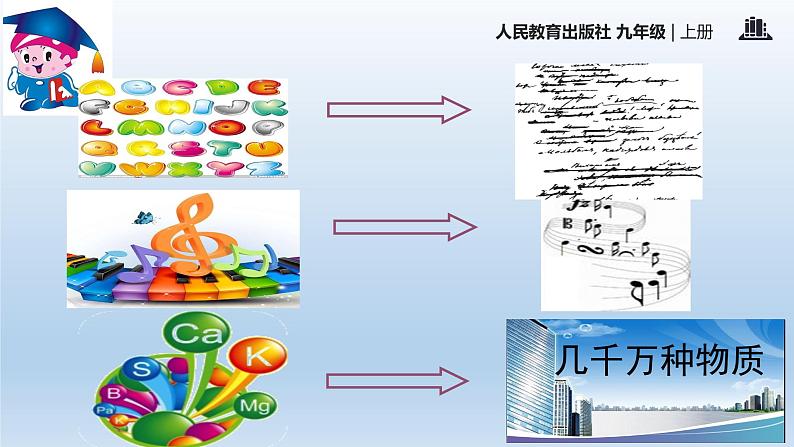 人教版九年级化学课件：3.3.元素 (共20张PPT)05