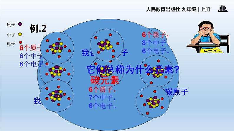 人教版九年级化学课件：3.3.元素 (共20张PPT)07