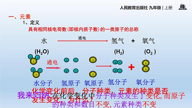 人教版九年级化学课件：3.3.元素 (共20张PPT)08