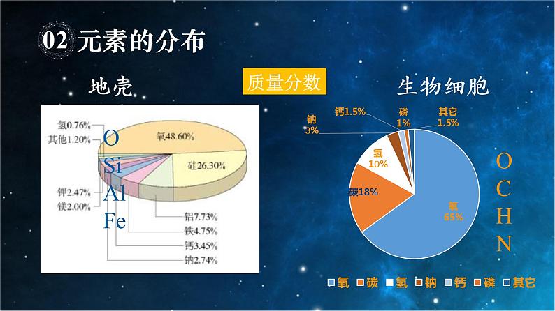 人教版九年级化学（上册）3.3《元素》课件(共22张PPT)第7页