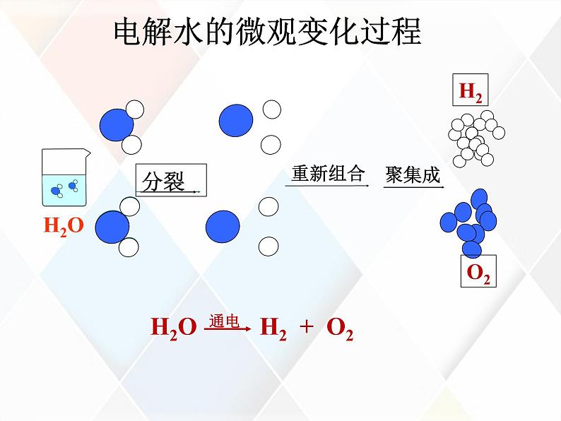 九年级化学上册 第4单元 课题3 水的组成课件 新人教版06