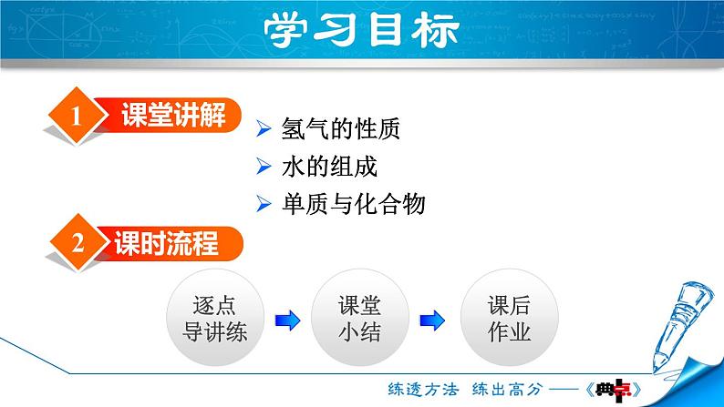 人教版九年级化学4.3《水的组成》教学课件第2页