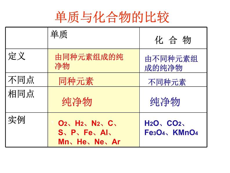 人教版九年级化学课件4.3水的组成 第2课时第4页