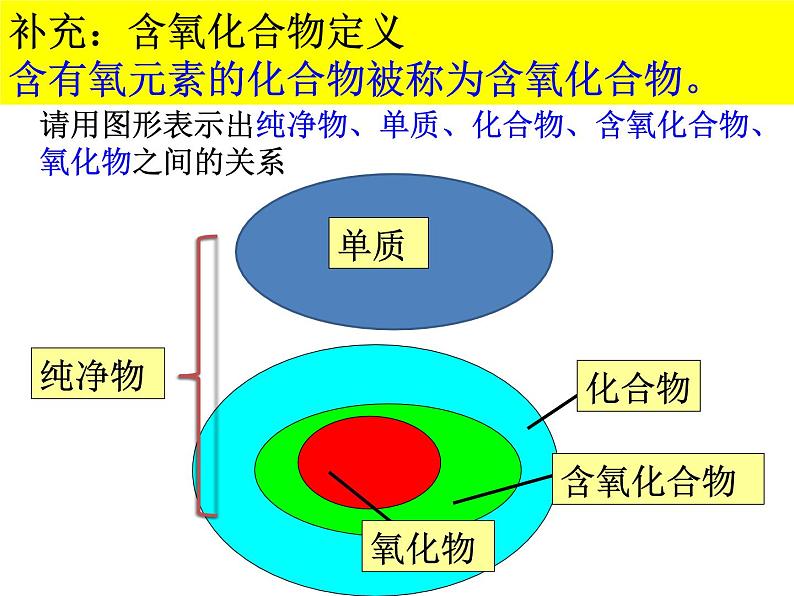 人教版九年级化学课件4.3水的组成 第2课时第6页