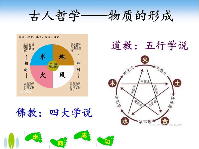 人教版九年级化学上册4.3水的组成 课件03