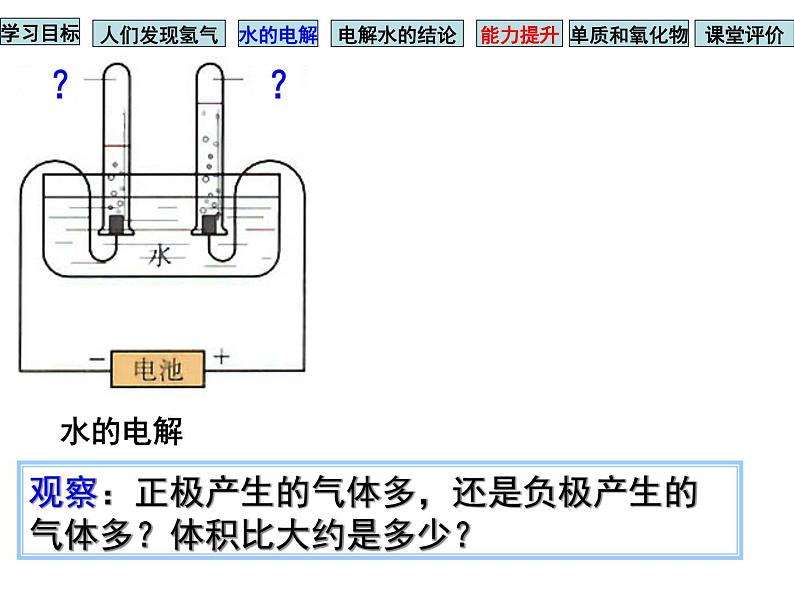 人教版九年级化学课件4.3水的组成 (共14张PPT)04