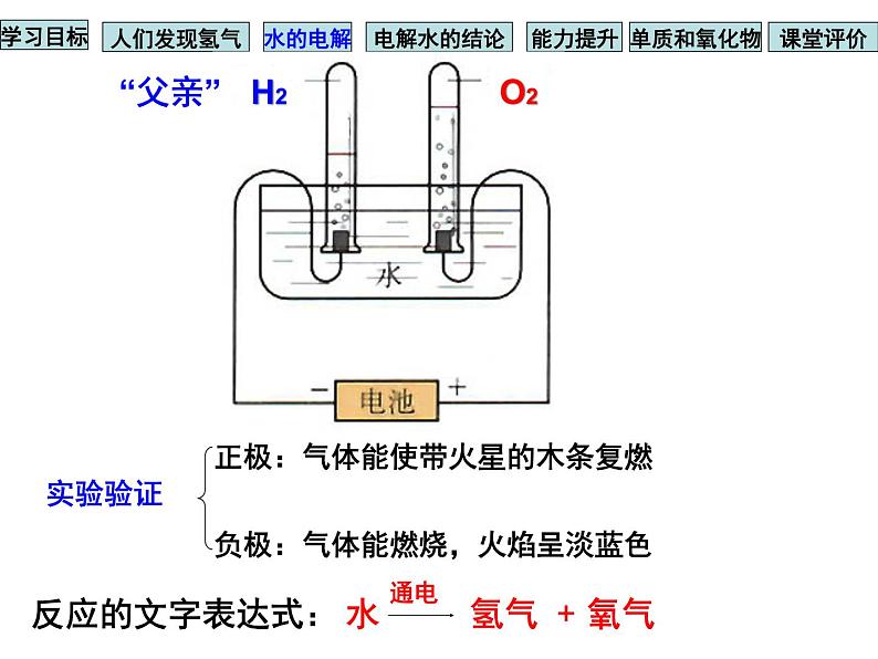 人教版九年级化学课件4.3水的组成 (共14张PPT)05