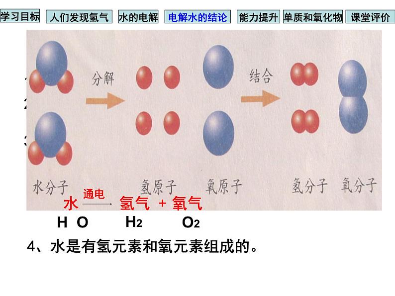 人教版九年级化学课件4.3水的组成 (共14张PPT)07