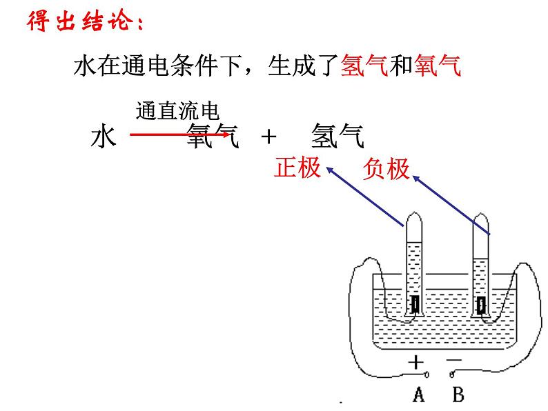 人教版九年级化学课件4.3水的组成 (共21张PPT)06