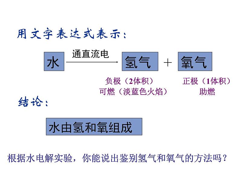 人教版九年级化学课件4.3水的组成 (共21张PPT)07