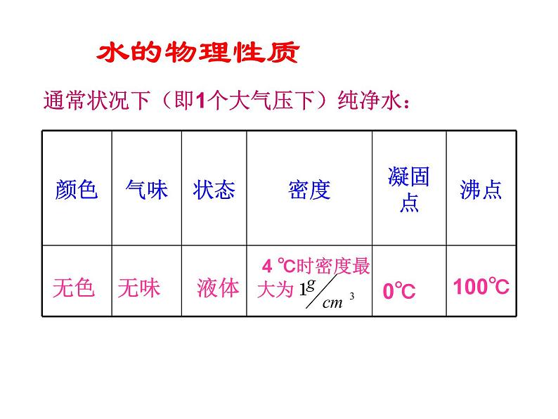 人教版九年级化学课件4.3水的组成 (共25张PPT)03