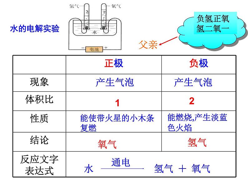 人教版九年级化学课件4.3水的组成  (共20张PPT)08