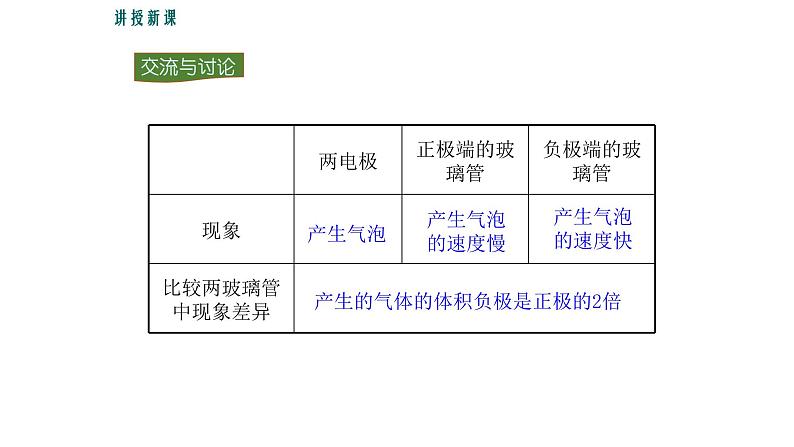 人教版九年级化学上册课件4.3 水的组成08