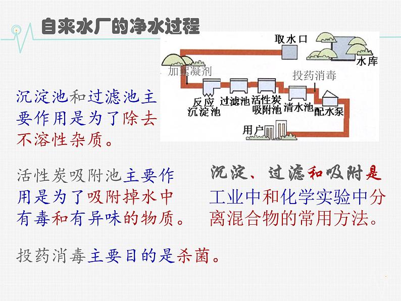 人教版九年级化学课件4.水的净化 (共20张PPT)03