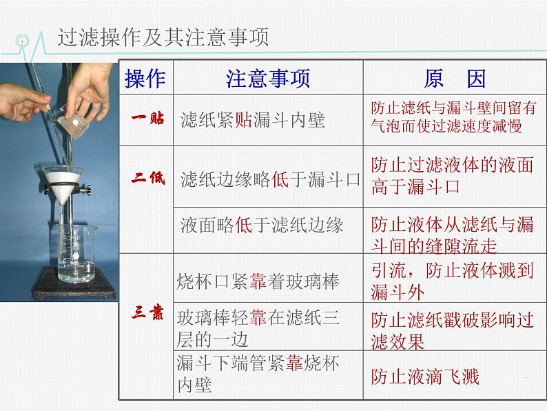 人教版九年级化学课件4.水的净化 (共20张PPT)06