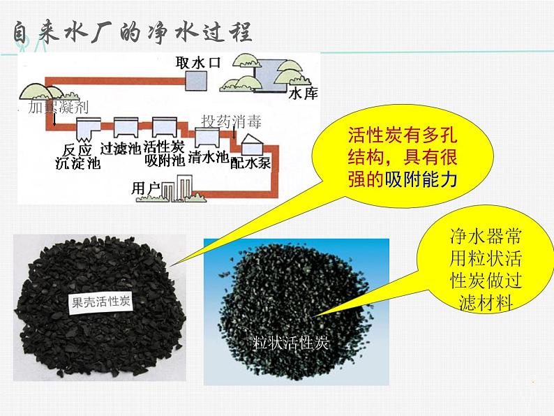 人教版九年级化学课件4.水的净化 (共20张PPT)08