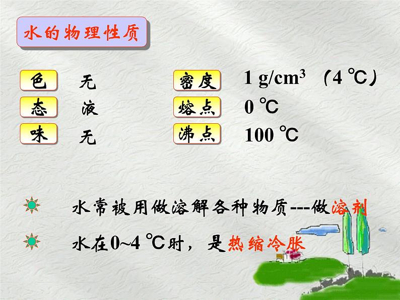 人教版九年级化学上册复习课件4.3水的组成第3页