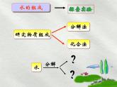 人教版九年级化学上册复习课件4.3水的组成