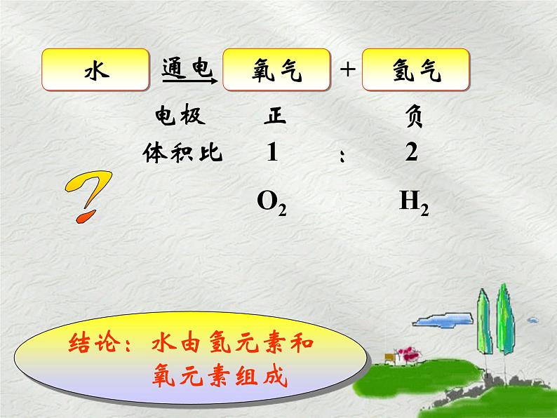 人教版九年级化学上册复习课件4.3水的组成第6页