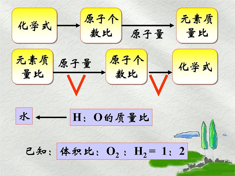 人教版九年级化学上册复习课件4.3水的组成第7页