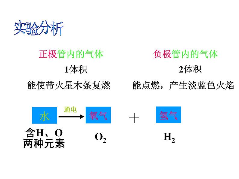 人教版九年级化学课件4.3水的组成 (共18张PPT)07