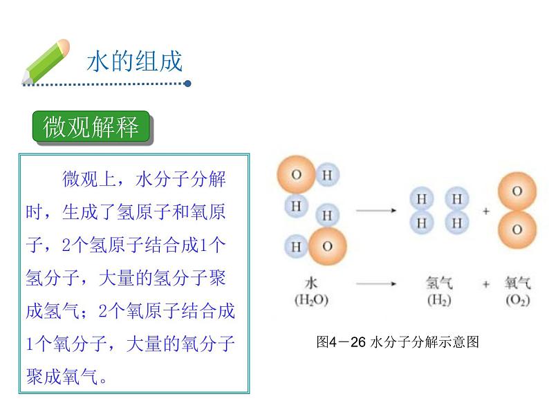 人教版九年级化学课件4.3水的组成 (共18张PPT)08