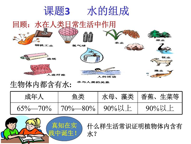 人教版九年级化学4.3水的组成 课件(共17张PPT)02