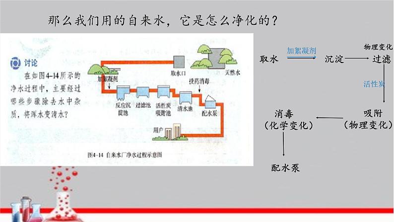 人教版九年级上册化学  4.3水的组成 课件04