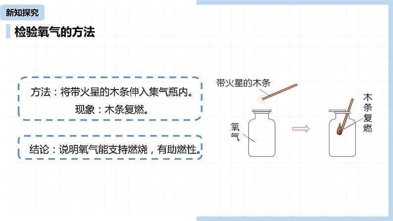 人教九（上）第2单元 课题2 氧气07