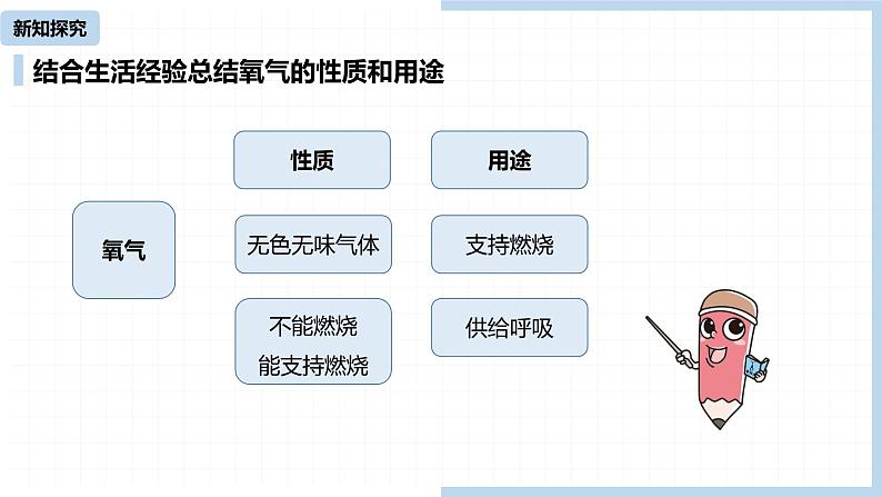 人教九（上）第2单元 课题1 空气（第二课时）06