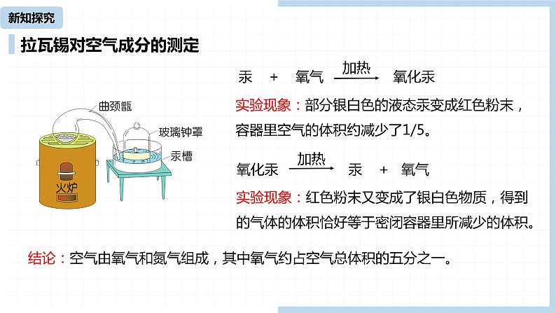 人教九（上）第2单元 课题1 空气（第一课时）07