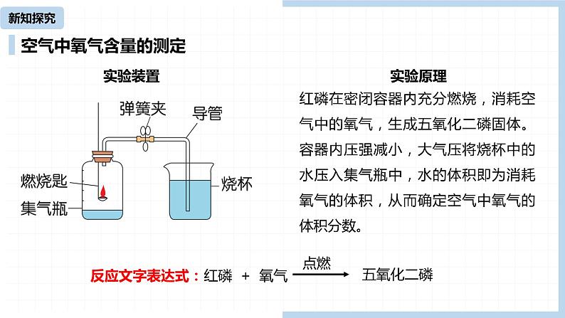 人教九（上）第2单元 课题1 空气（第一课时）08