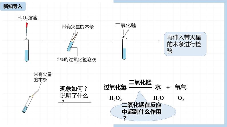 人教九（上）第2单元 课题3 制取氧气(第二课时)03