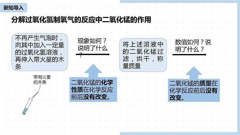 人教九（上）第2单元 课题3 制取氧气(第二课时)04