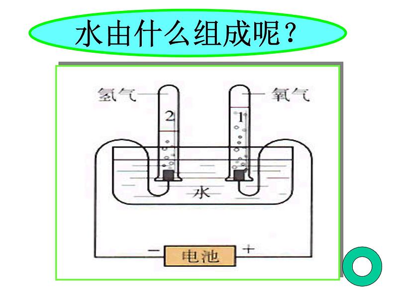 九年级化学上册课件：水的组成(共28张PPT)07