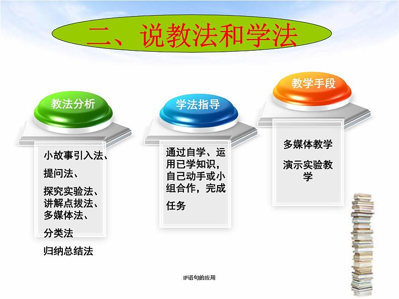 人教版九年级化学4.3：水的组成-说课课件(共21张PPT)06