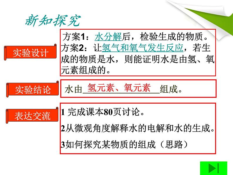 人教版九年级化学上册 第四单元课题3　水的组成 (2)05