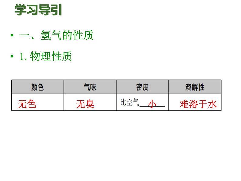 人教版九年级化学上册课件：第4单元 课题3水的组成03