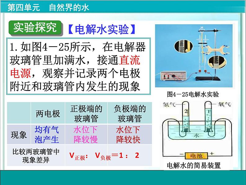 人教初中化学九上《4课题3水的组成》PPT课件06