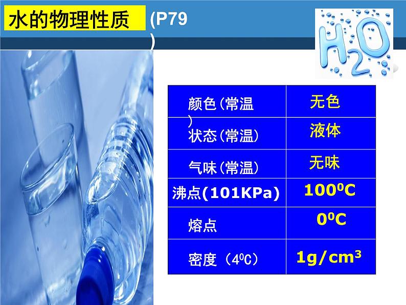 人教版九年级化学上册课件：4.3 水的组成(共23张PPT)07