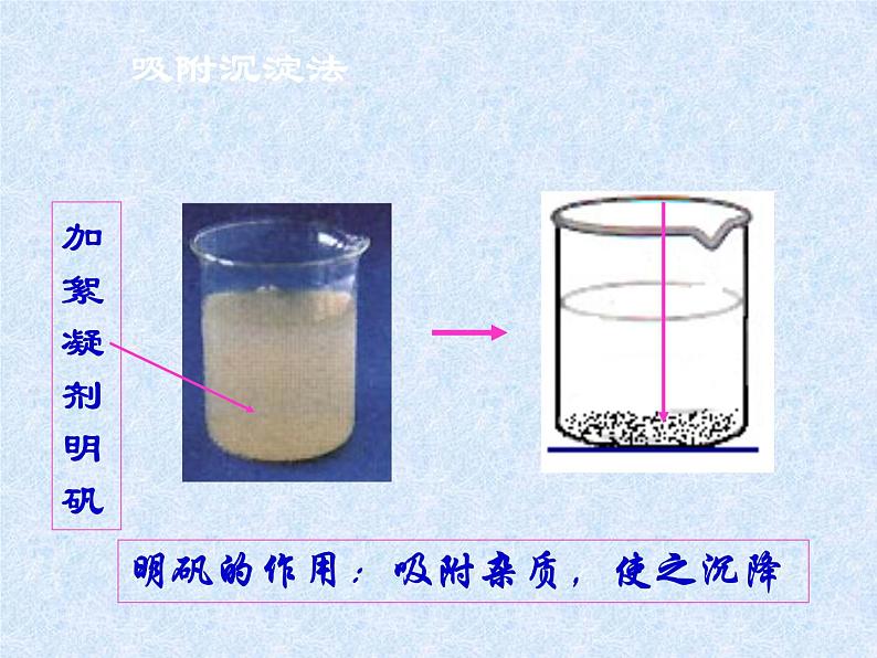 九年级上学期化学课件：4.2 水的净化(共29张PPT)07