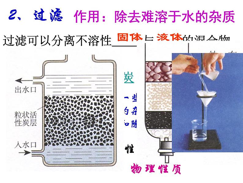 人教版 九年级上册 化学 第四单元 课题2-水的净化(第1课时)第8页