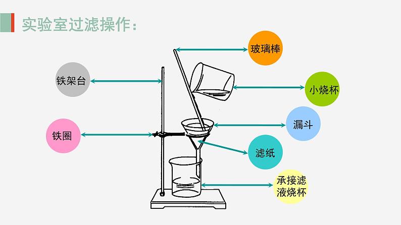 人教版九年级化学上册 第四单元课题2　水的净化 (共15张PPT)第6页