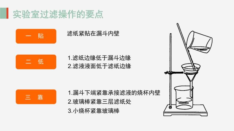 化学九年级上册课题2 水的净化教课内容ppt课件