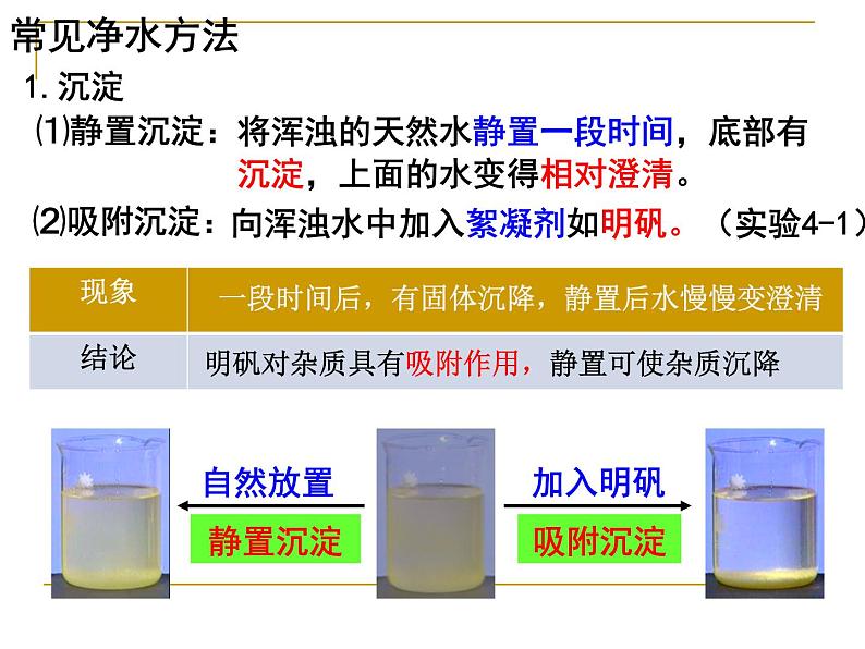 九年级化学上册人教版课件：4.2 水的净化(共19张PPT)02