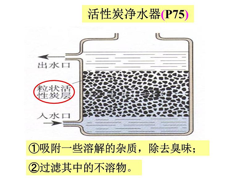 人教版九年级化学上册课件：4.2 水的净化(共39张PPT)05