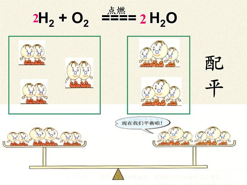 人教版九年级上册 化学 课件 5.2如何正确书写化学方程式05