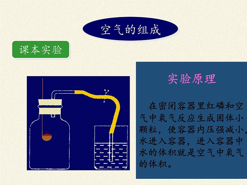 人教版九年级上册 化学 课件 2.1空气08