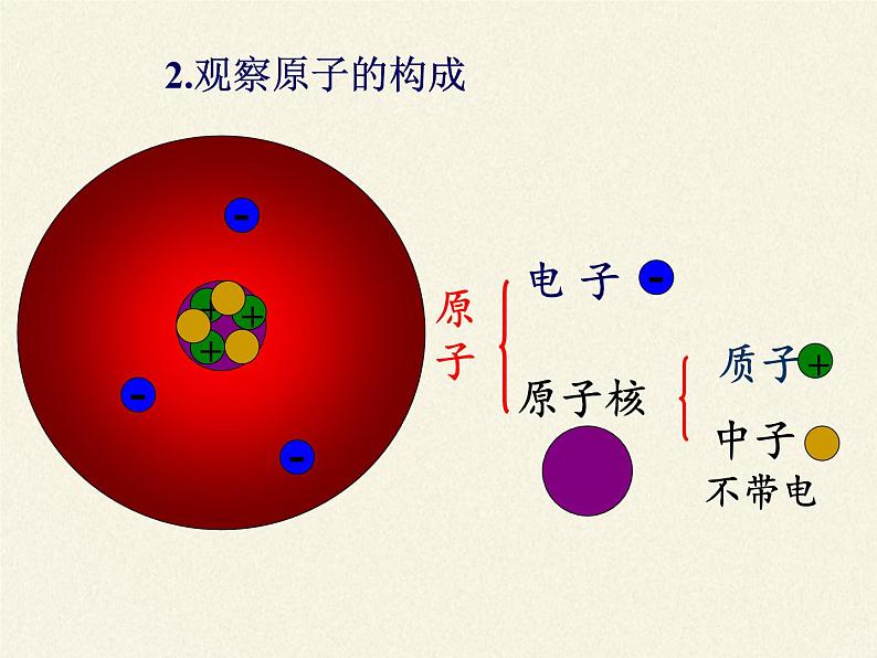 人教版九年级上册 化学 课件 3.2原子的结构07